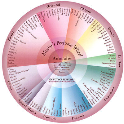 The Master's Perfume Wheel